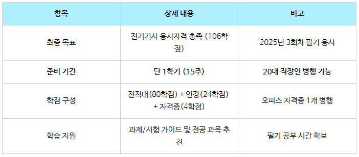 11_전기기사 응시조건 학점은행제.png