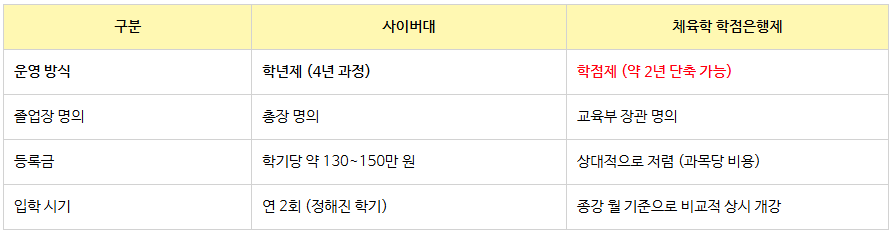 5_체육학 학점은행제.png