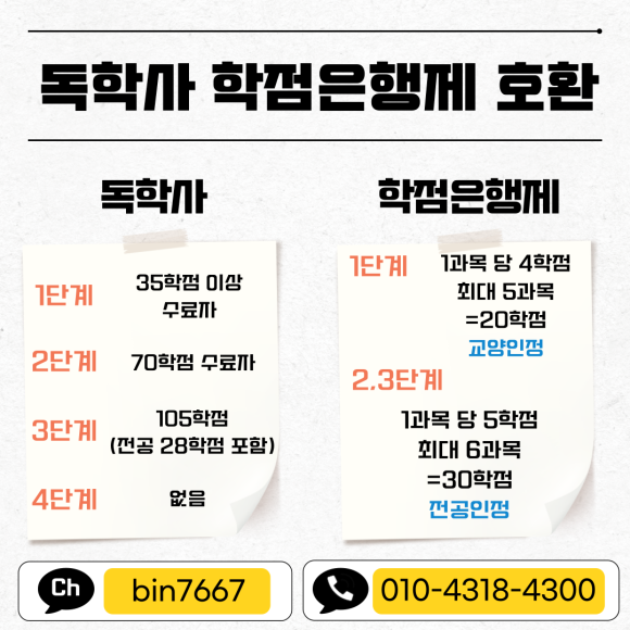 학점은행제_독학학위제_비교007.png