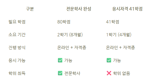 15_전기산업기사 학점은행.png