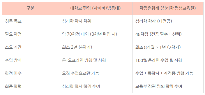 4_심리학 평생교육원.png