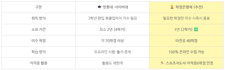 1_건강운동관리사 학점은행제.png