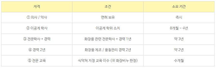 5_화장품책임판매관리자 등록조건.png