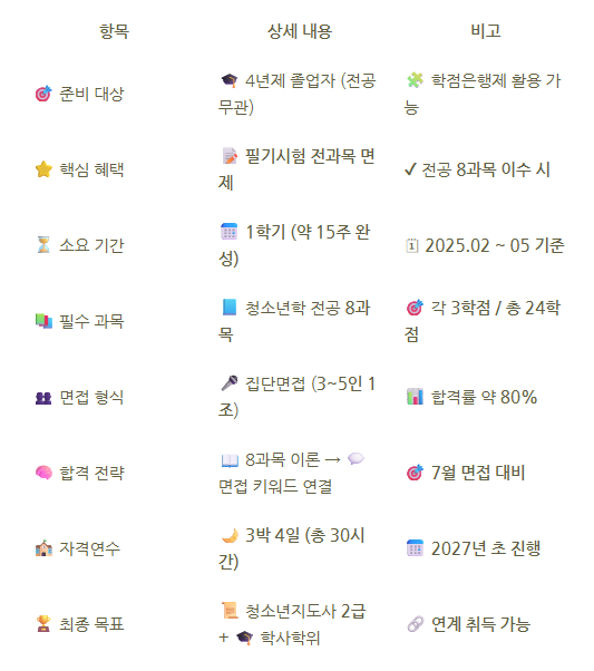 13-청소년지도사2급 자격증.png