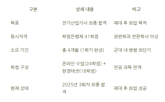 13_전기산업기사 학점은행.png