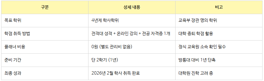 3_학점은행제 플래너 비용 얼마.png