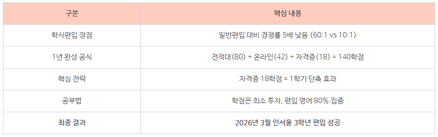 18_인서울 학사편입 조건.png