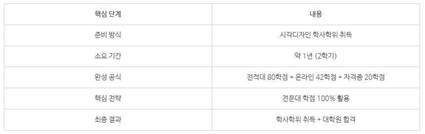 6_시각디자인 대학원 가는법.png