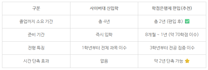 4_서울사이버대학교 편입.png