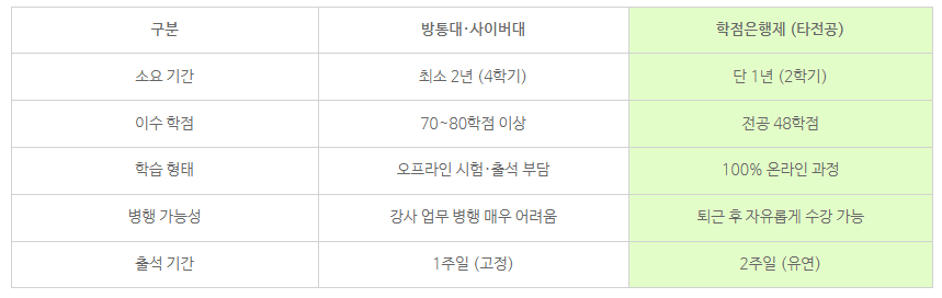 4_영어교육대학원 준비방법.png