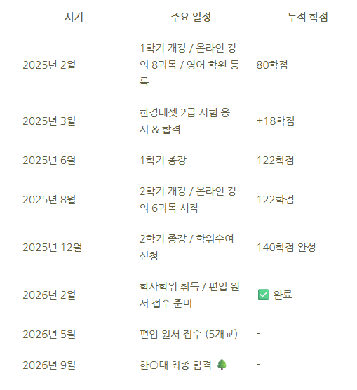 17_학점은행제 대학교 편입.png