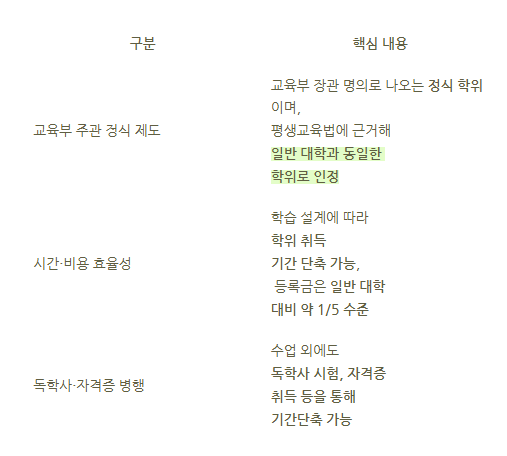 학점은행제 장점 ( 전과정).png