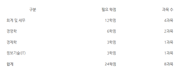 공인회계사시험 자격조건 필수과목 표.png