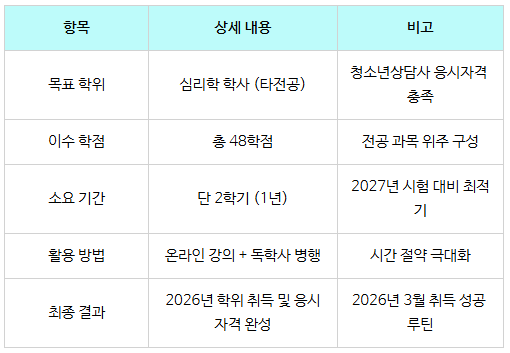 4_학점은행제 청소년상담사3급.png