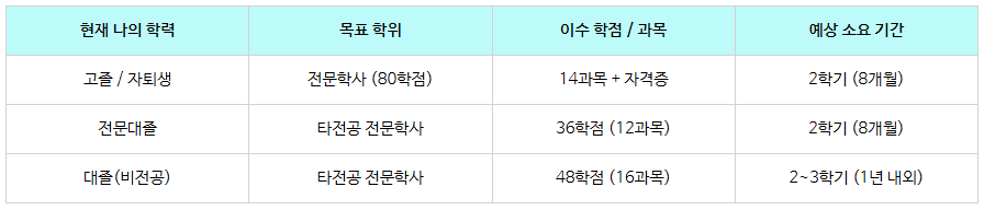 1_간호학과 대졸자전형.png