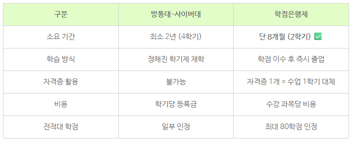 4_전문대졸 학점은행제.png