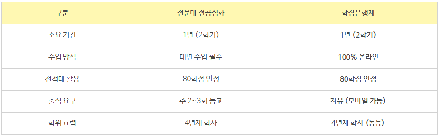 9_전문대 전공심화.png