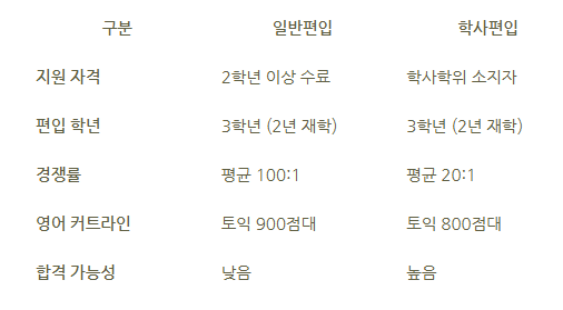 13_학점은행제 대학교 편입.png