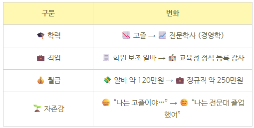 7-학점은행제 전문학사.png