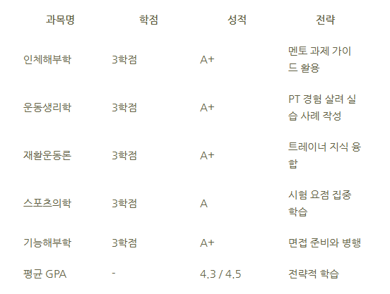 15_전문대 물리치료학과 편입.png