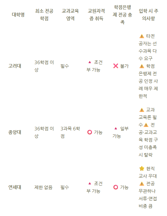 체육교육대학교 가는법7.png