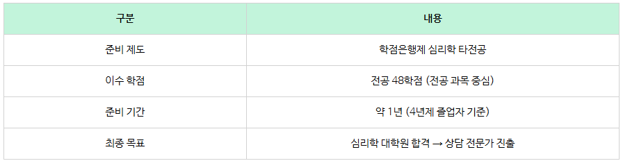 심리학 대학원_9.png