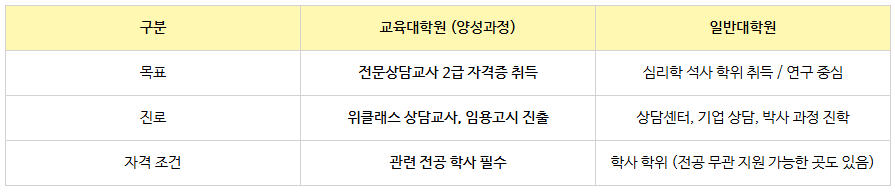 심리학 대학원_8.png