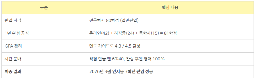 13_학점은행제 편입 방법.png