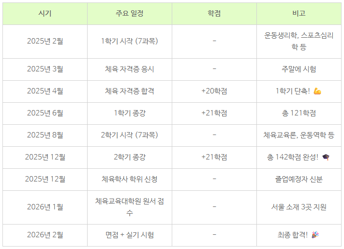 12_체육교육대학원 진학조건.png