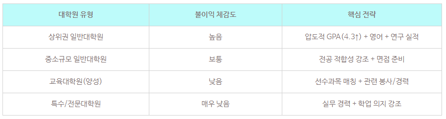 6_학점은행제 대학원 진학 불이익.png