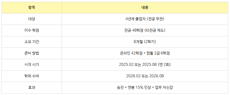 10_대졸자 복수전공 학사학위.png