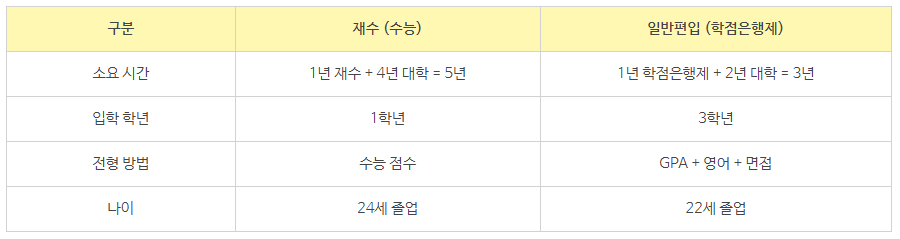 10_학점은행제 고졸 편입.png