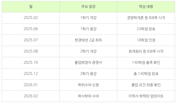 7_전문대졸 4년제 학사학위.png