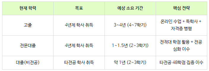 4_직장인 대학원 가는법.png