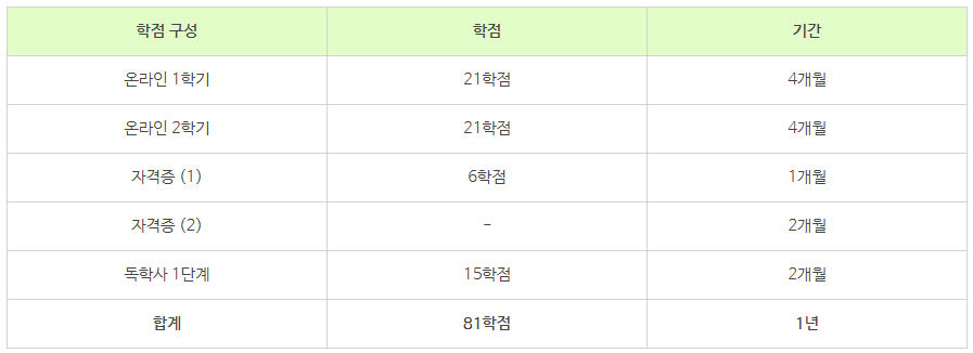 11_학점은행제 편입 방법.png