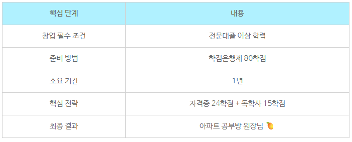 14_아파트 공부방 창업조건.png