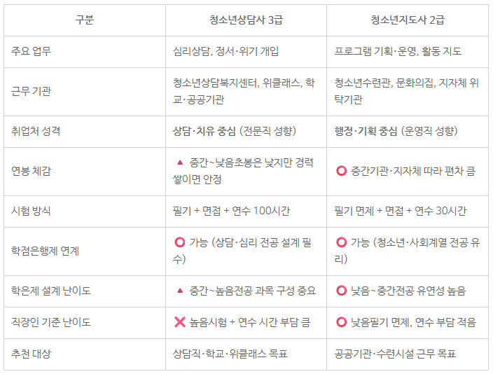 청소년상담사 청소년지도사8.png