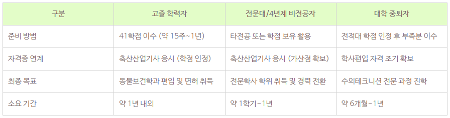 6_축산산업기사 응시자격.png