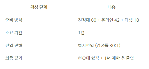 18_학점은행제 대학교 편입.png