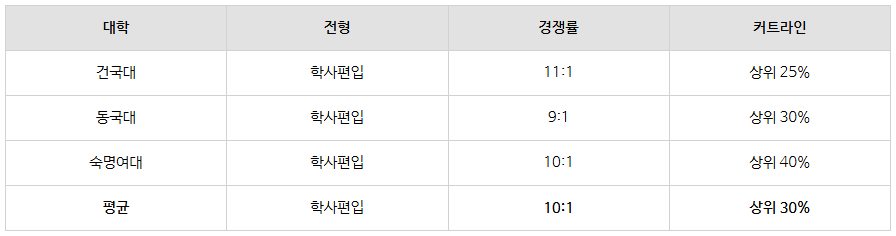 13_인서울 학사편입 조건.png