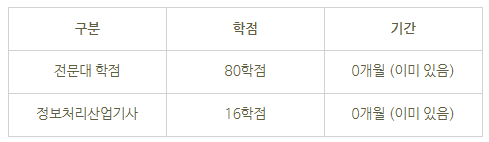 7_컴퓨터공학 평생교육원.png