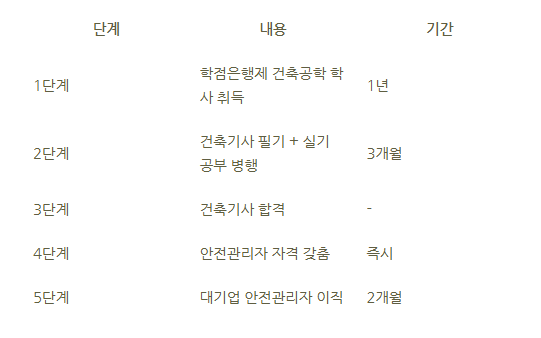 16_학점은행제 건축공학.png