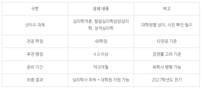 5_상담심리교육대학원 학점은행제.png