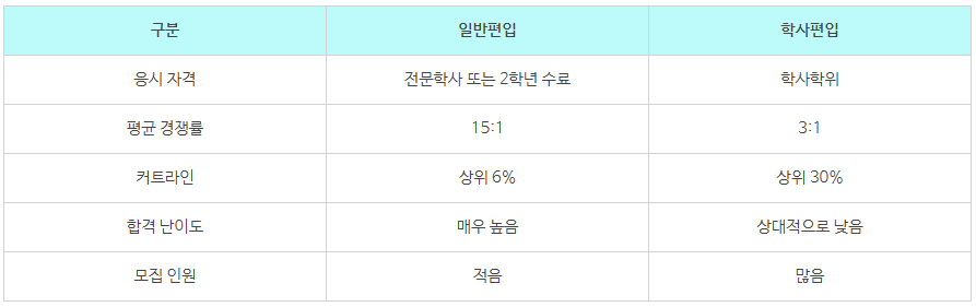 15_인서울 학사편입 조건.png