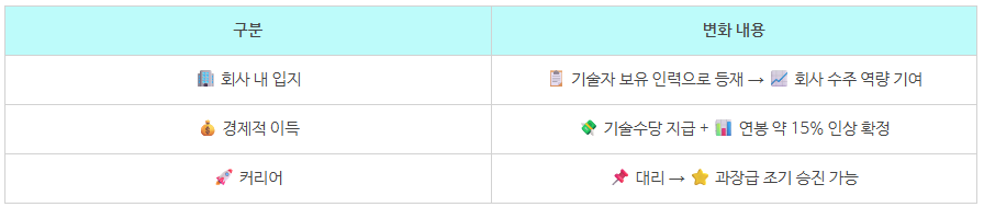 10_정보통신굥사협회 경력수첩.png