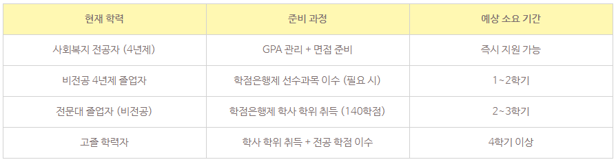 6_사회복지학과 대학원.png