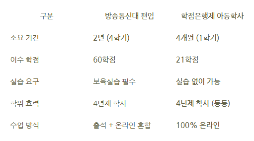 10_학점은행제 아동학사.png