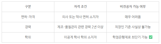 4_화장품책임판매업 학점은행제.png