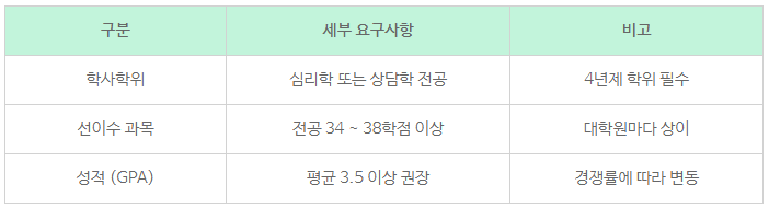 10_전문상담교사2급 대학원.png