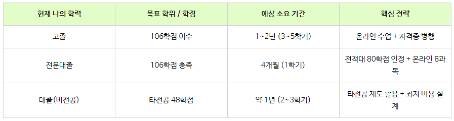 7_소방전기기사 응시자격.png